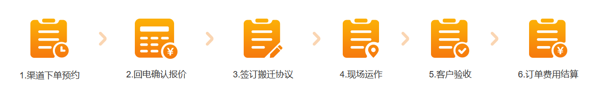 深圳搬场流程